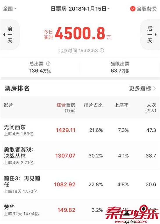 无问西东沈光耀原型是谁结局揭晓 无问西东电影影评票房介绍