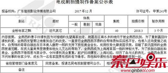 金粉世家翻拍分两部共80集 金粉世家翻拍演员表名单介绍