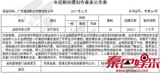 金粉世家翻拍分两部共80集 金粉世家翻拍演员表名单介绍