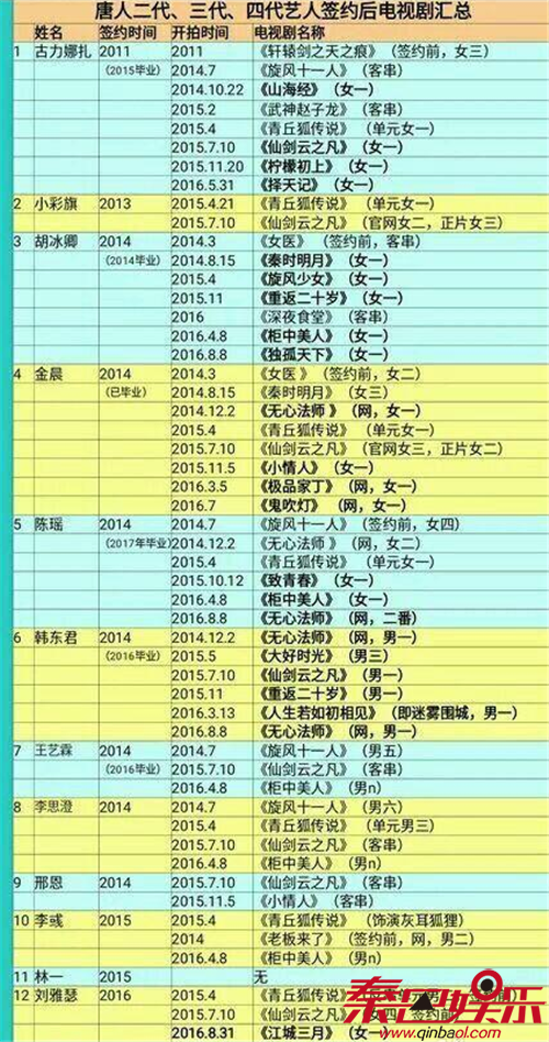 金晨再度败诉星途暗淡真实原因揭秘 金晨为什么要和唐人解约