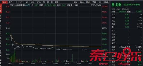 华策1月2日股价跌停