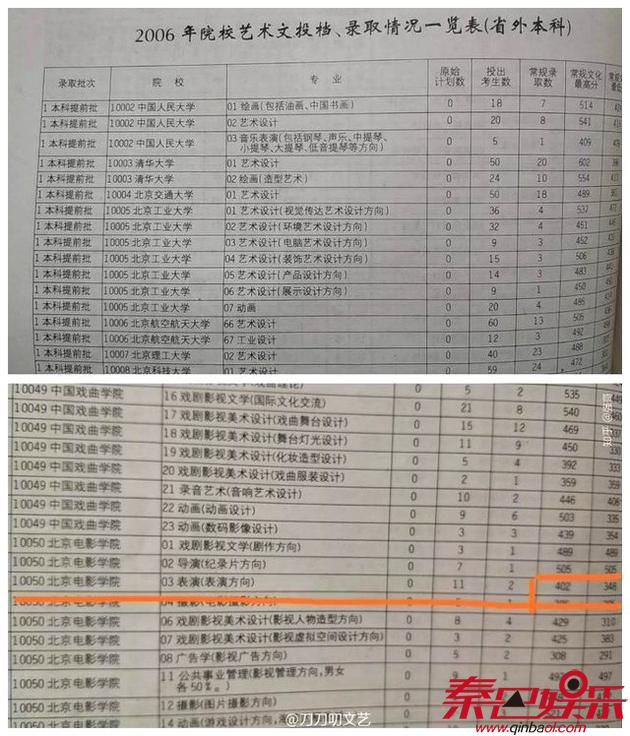 2006年北电在山东录取分数