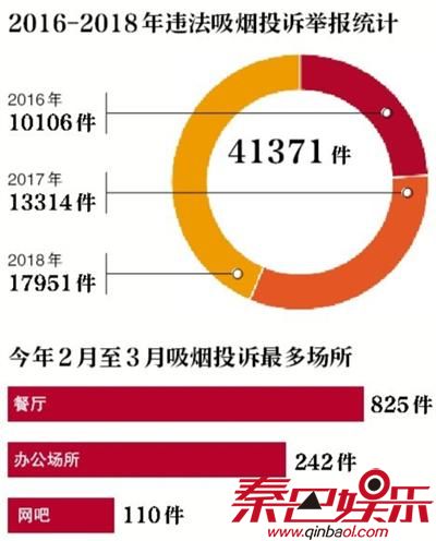 举报统计